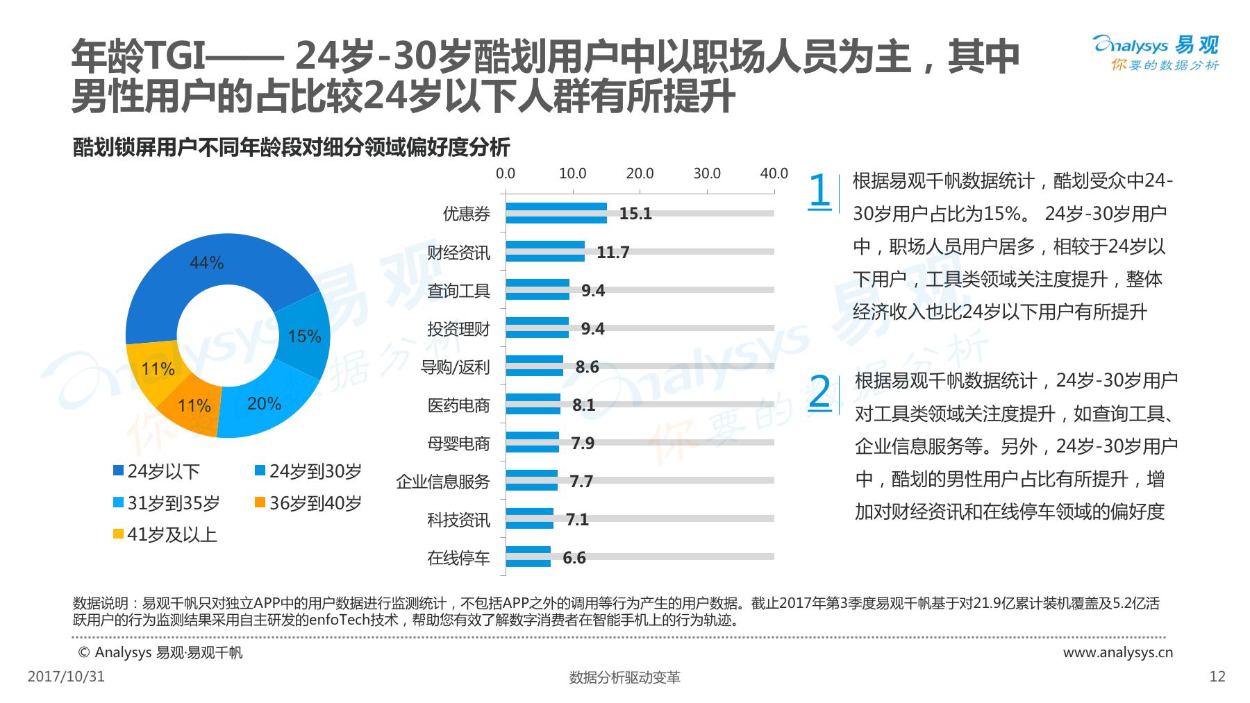 酷划锁屏用户女性高于男性，除此以外还有些你不知道的……