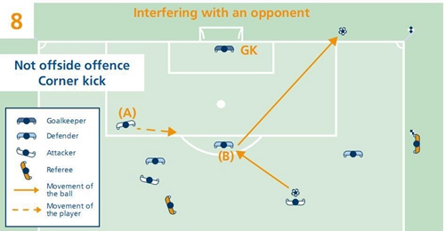 足球规则越位集锦大全图解,最新足球越位规则图解详解