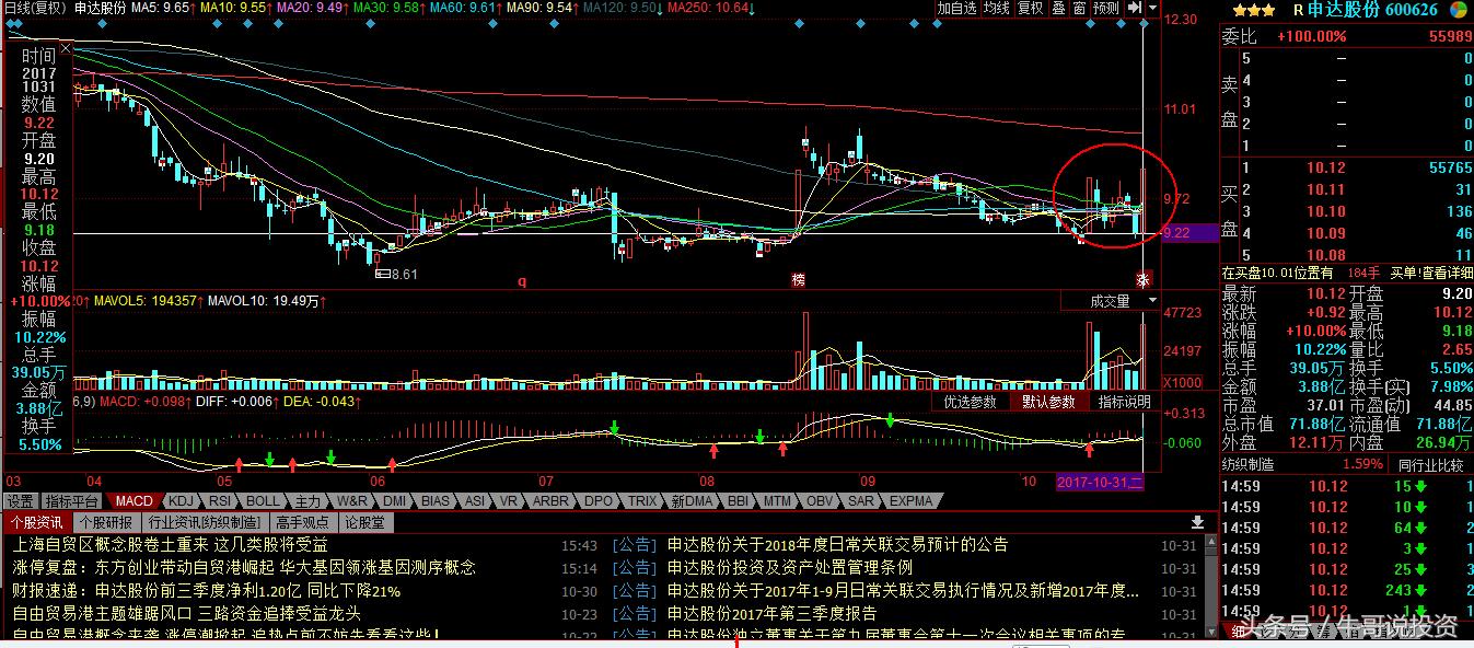 自贸区股票表现,自贸区最受益什么股