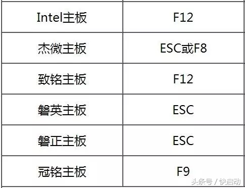 电脑bios设置启动项的方法有哪些,进入bios后如何正确启动系统