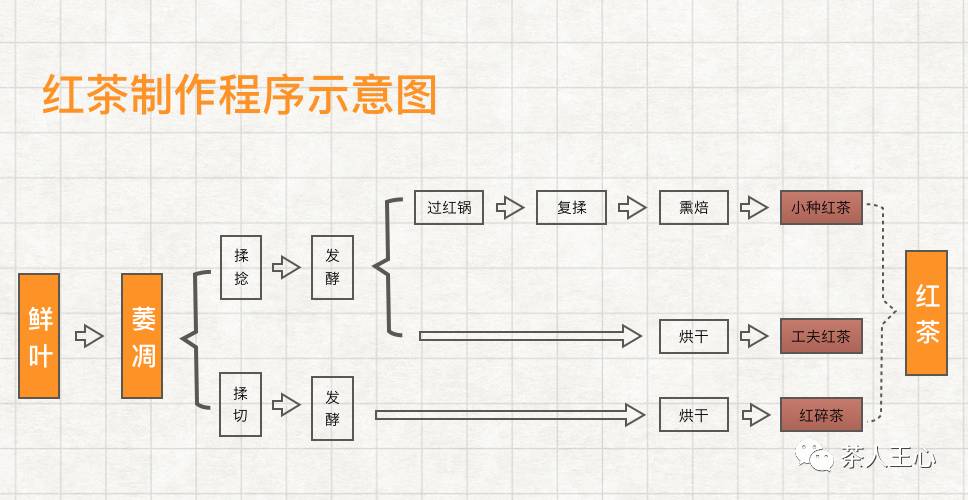 世界第一红茶消费国,全世界销量第一茶叶