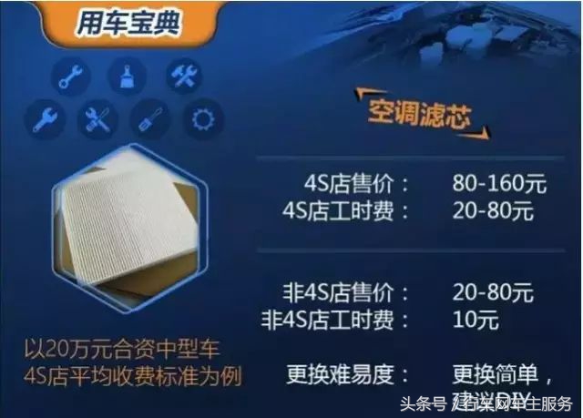 保养在4s店还是途虎养车上保养好,异地买车送保养本地4s店给保养吗