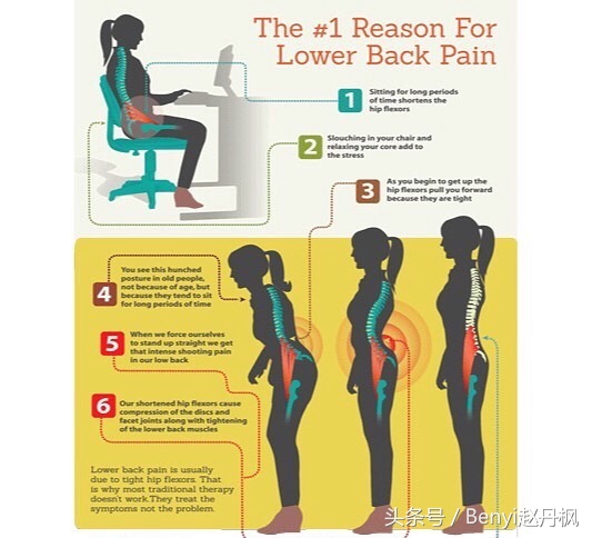 减缓腰椎疼痛的药,减缓腰椎间盘突出疼痛的按摩手法