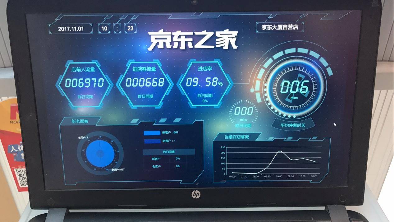 第一时间体验了“京东之家智慧平台”,科技感把我深深折服