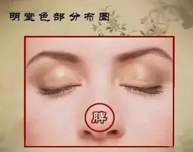 中医望诊鼻子发青,受凉鼻根发青是什么原因