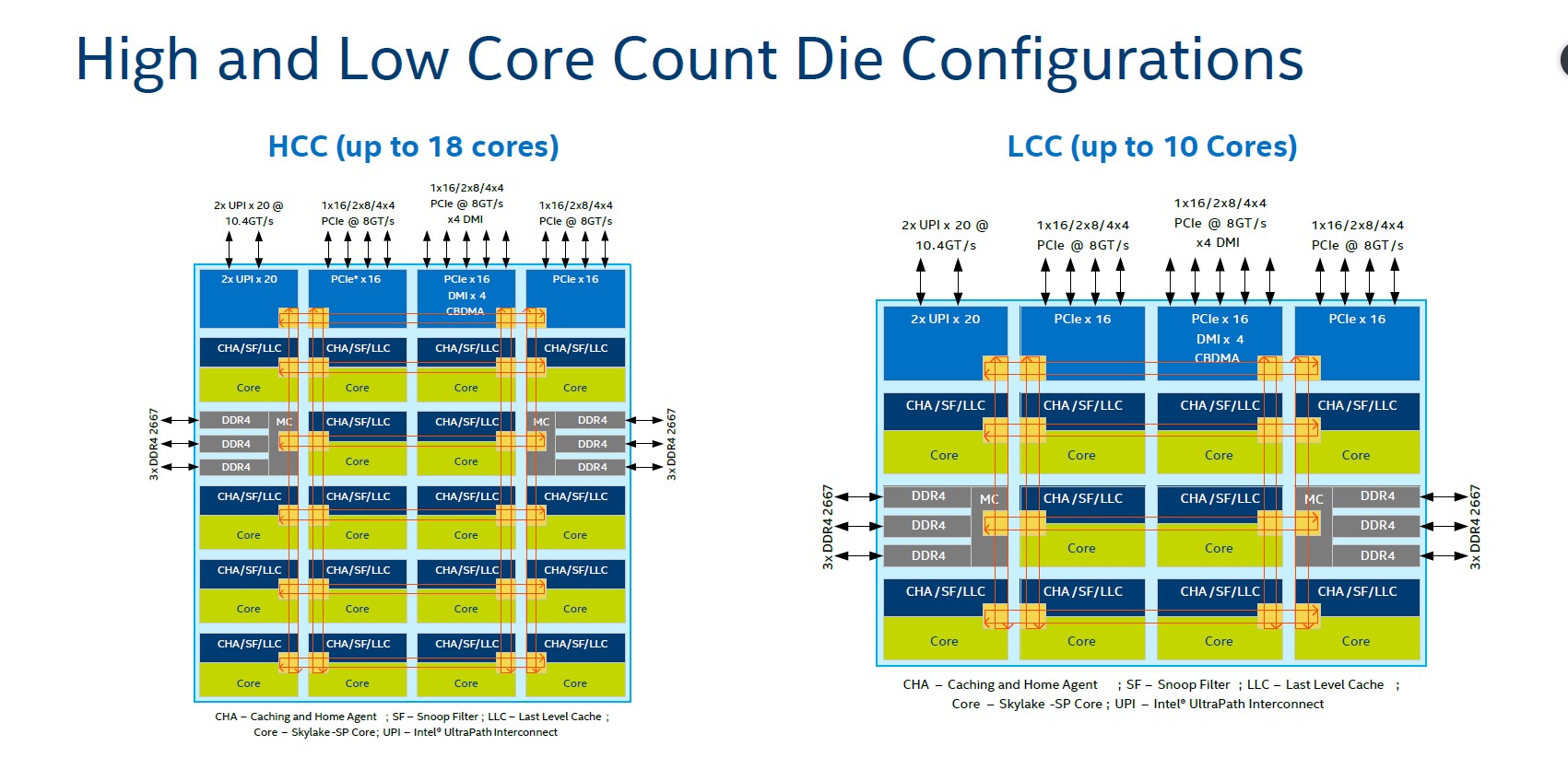 至强处理器和英特尔哪个好,英特尔至强第四代处理器有哪些