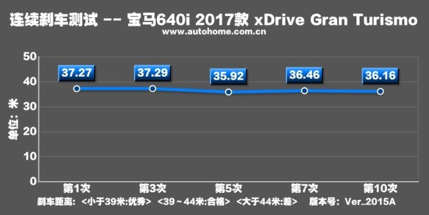 26款宝马640ixdrivegrancoupe,宝马640ixdrive