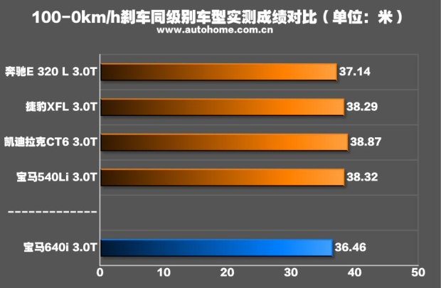 26款宝马640ixdrivegrancoupe,宝马640ixdrive