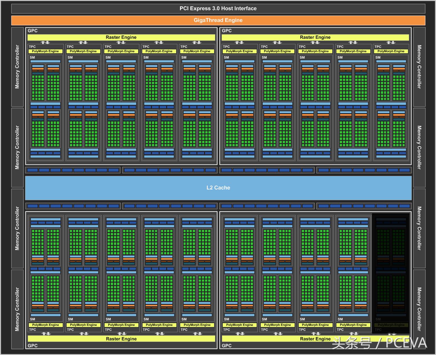 微星x470gamingplusmax评测,微星1070显卡游戏评测