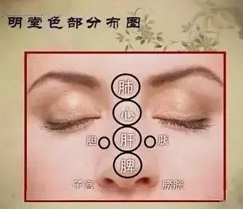 面诊鼻头发黑,中医面诊之鼻