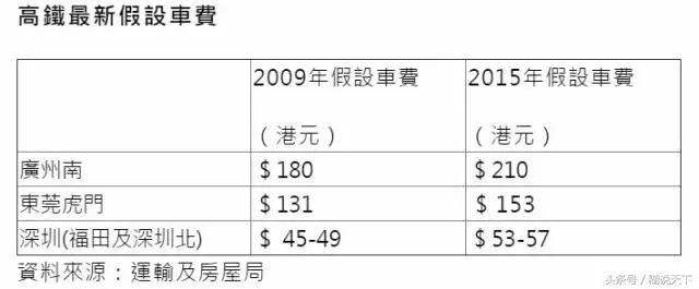 从南京坐高铁去香港大约多少钱,南京坐高铁到拉萨多少钱