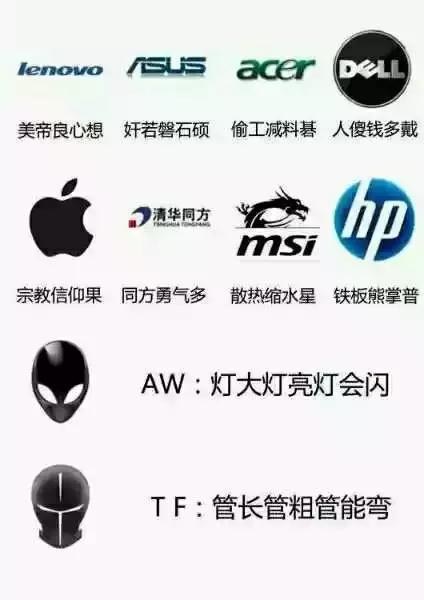 新手小白如何选购二手台式电脑,电脑选购攻略笔记本