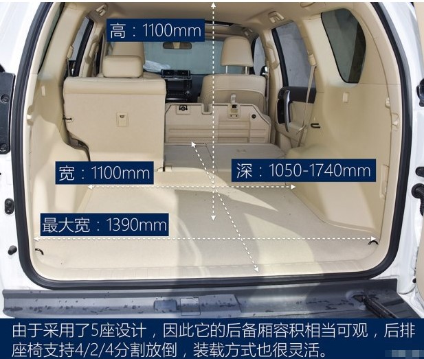 丰田旗下传奇SUV——国产普拉多2.7L手动版！