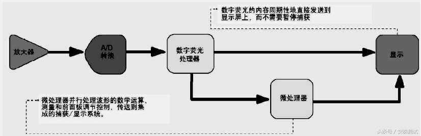 示波器的原理与使用全攻略,示波器工作原理及操作方法
