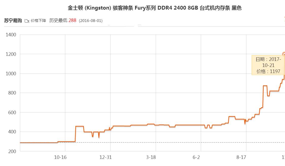 内存条还不降价,内存条价格涨了没