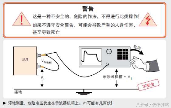 示波器的使用入门教程测试电路板,示波器的原理与使用全攻略