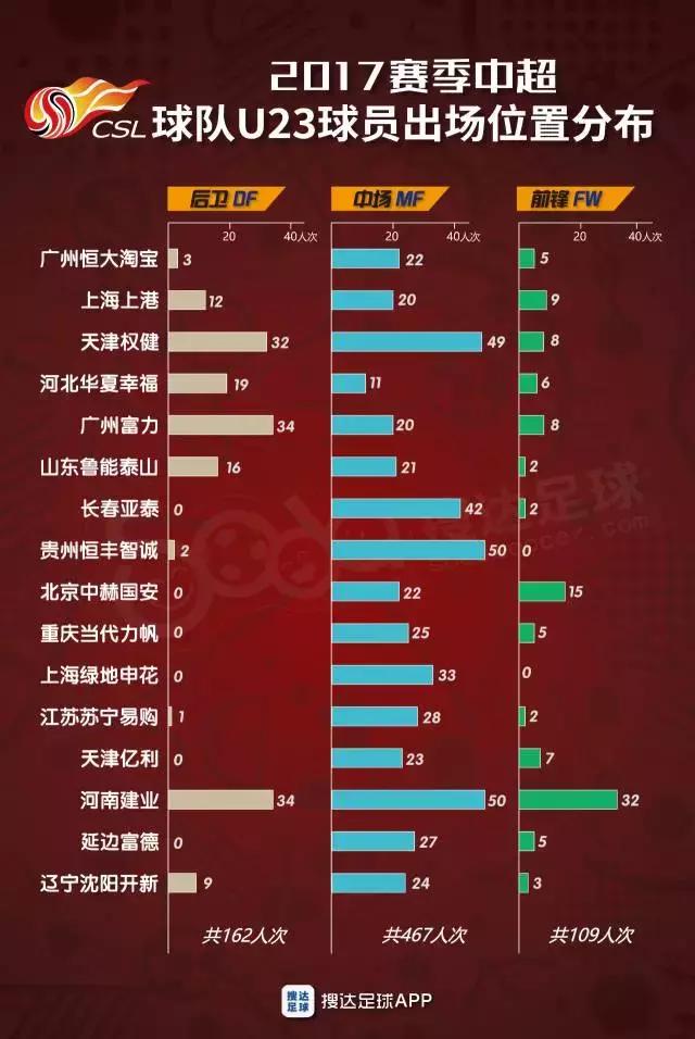中超中甲u21,中超u21联赛排名最新