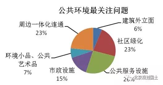 城市规划打造和谐宜居的生活环境,城乡规划和建筑标准