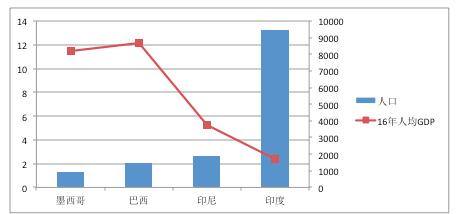 中国出海公司自述:我为什么选择墨西哥