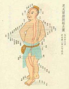 黄帝内经中对腰痛的解释,黄帝内经不用求人治腰疼有绝招