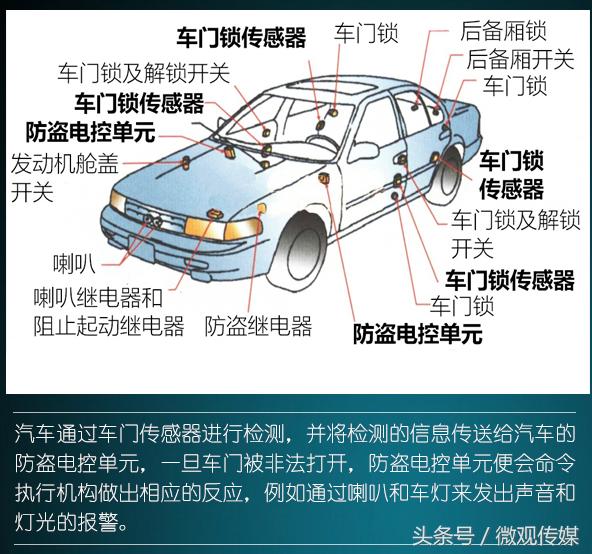 汽车防盗方式有哪些,车子防盗系统有什么作用