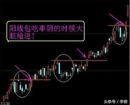 短线强势股k线形态,黑马股的周k线特征