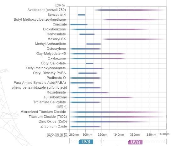 关于防晒霜的十个问题英文,关于防晒霜的皮肤护理问题