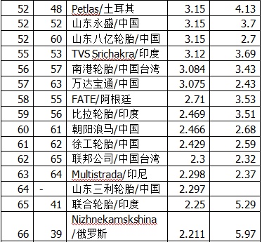 国产十大轮胎测评东风轮胎,世界上超级大的轮胎是哪个轮胎