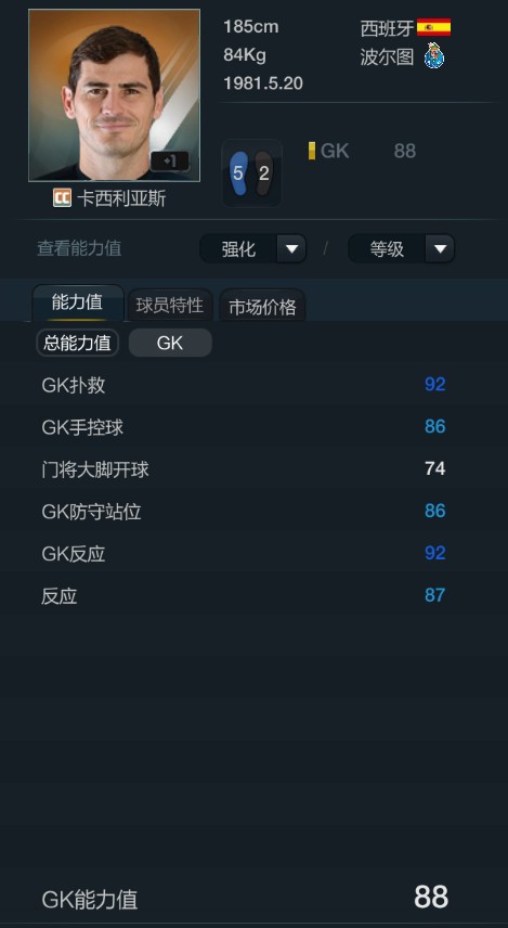 伯纳乌从来不缺守护神,伯纳乌永远不缺守护者