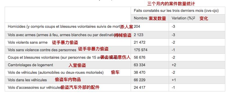 海外安全风险管理办法,法国治安怎么样适合留学不