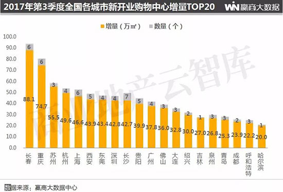 全国购物中心排名长沙 (长沙购物中心业绩排名2020)
