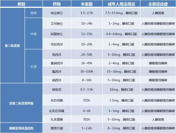 失眠了，该如何正确服*眠药安**？