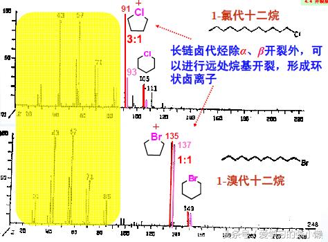 质谱能测有机物的结构吗,质谱仪测有机物结构
