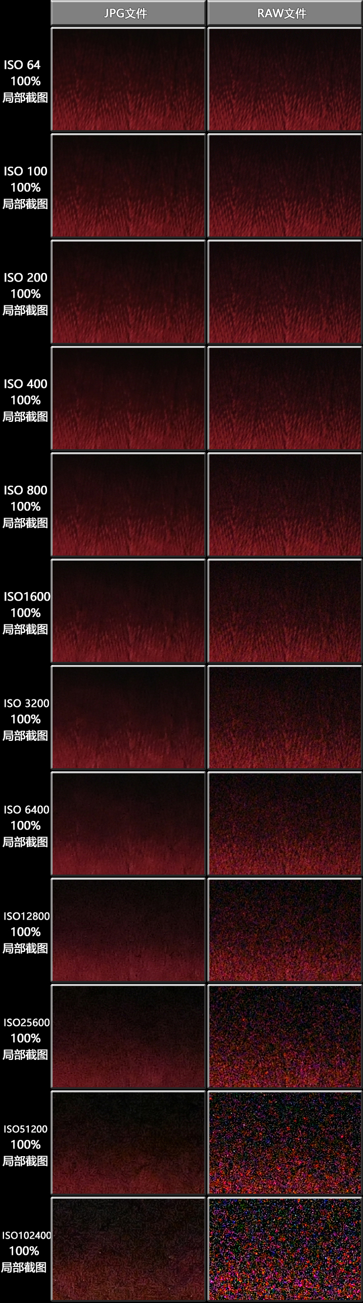 尼康d850选择首次曝光,尼康d850可以碾压同价格的微单吗