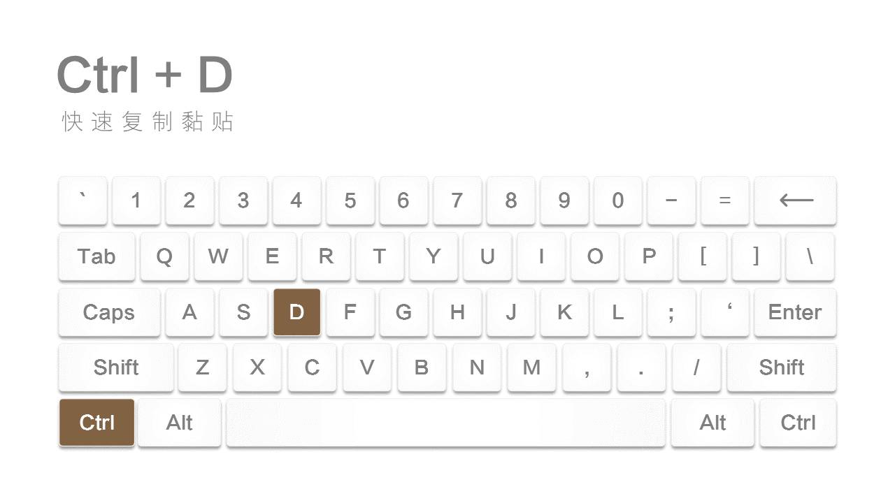 ppt快捷键常用大全一张图,超实用的100个ppt小技巧