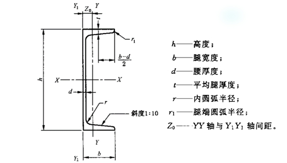 钢铁冶金常识,钢铁知识大全