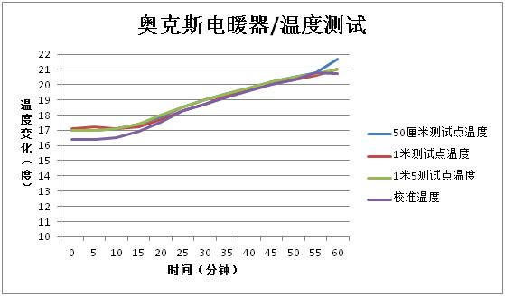 最实用的电暖器是哪款,最好用的电暖器推荐