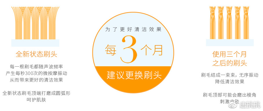 洁面仪到底是鸡肋还是必备,洁面仪有必要买吗哪个牌子好