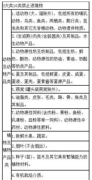禁止携带或托运入境的物品,禁止携带入境的物品清单