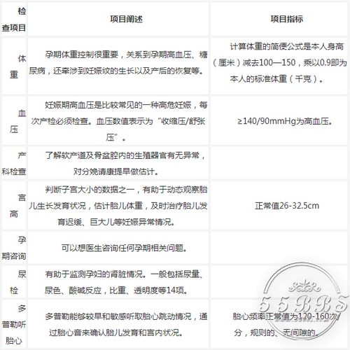 超实用的孕期检查时间表