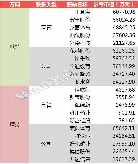 a股反弹成功案例,a股反弹走势视频