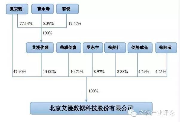 艾漫中国娱乐指数榜,艾漫中国娱乐指数在哪里看