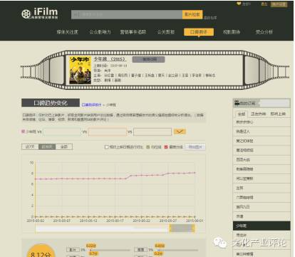 艾漫中国娱乐指数榜,艾漫中国娱乐指数在哪里看