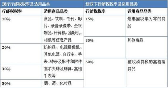 4月8日海淘代购全面征税,涨涨涨狙杀买买买
