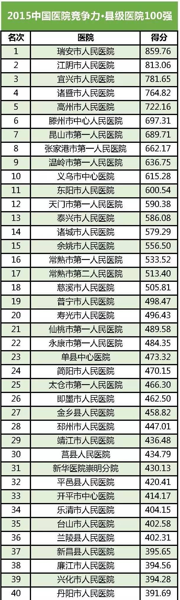 天津肾内科最好医院排名第一,天津人民医院肛肠科专家排名