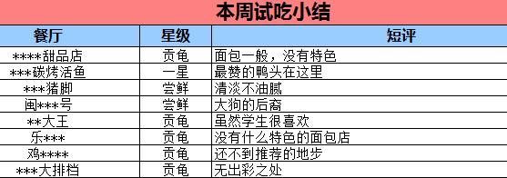 便宜好用颜值高，幸福感爆棚的小厨具~|傲客周记