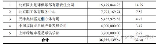 案例｜国足出线，来看看这家体育产业公司--体育之窗
