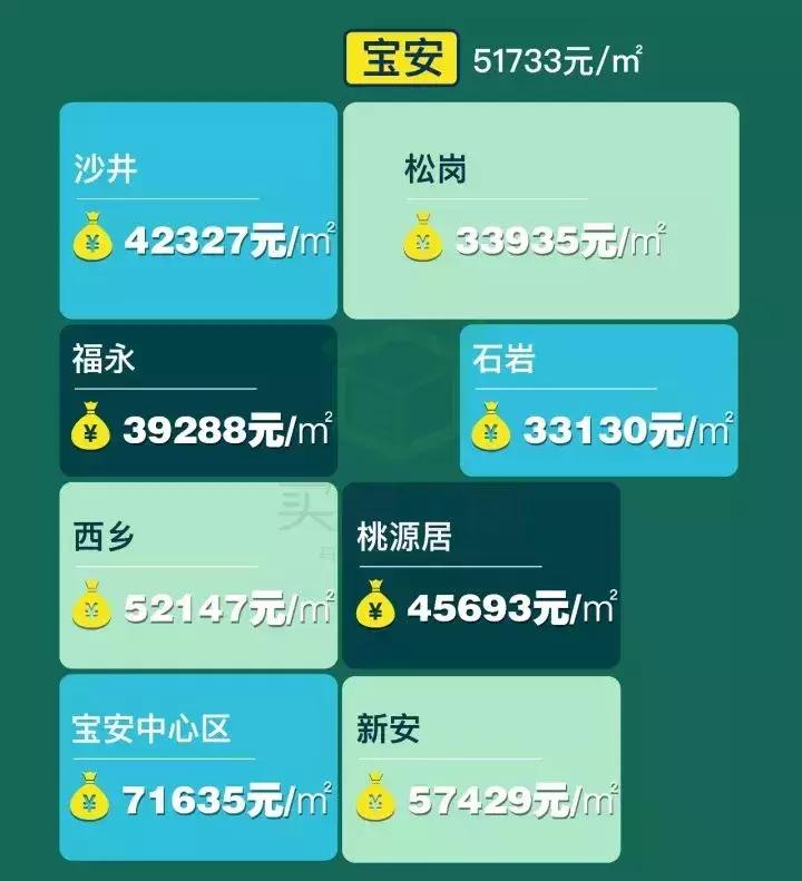 深圳最新最全小区房价表,深圳房价2014年几月份开始上涨的