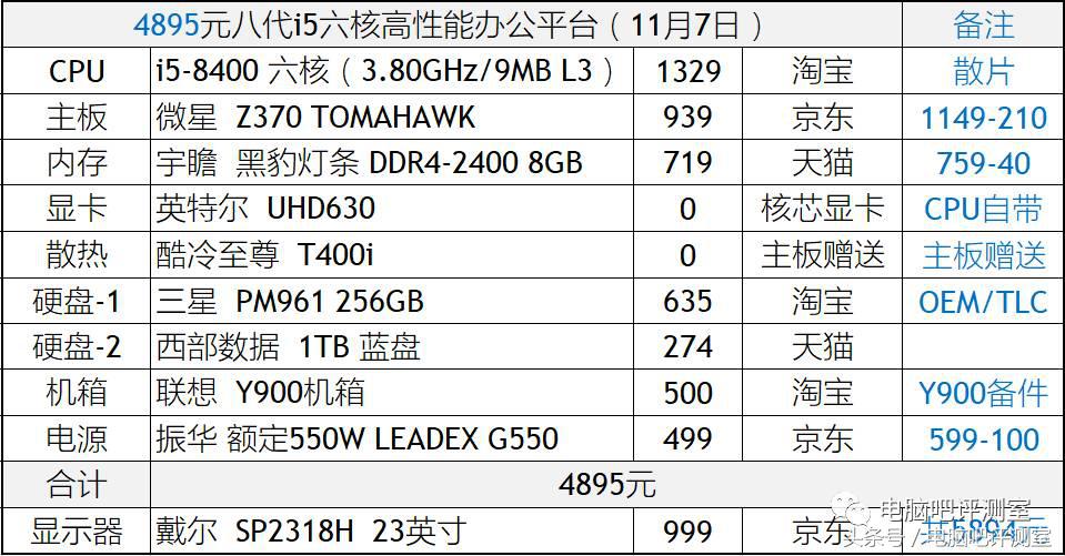 装机帮扶站第10期：说说我最近的装机打算！