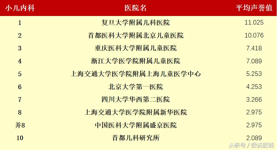 最新的医院排名,值得关注的医院排行榜